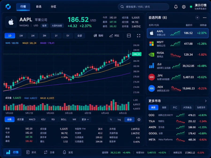 股票大区平台产品界面设计示例,非客户案例